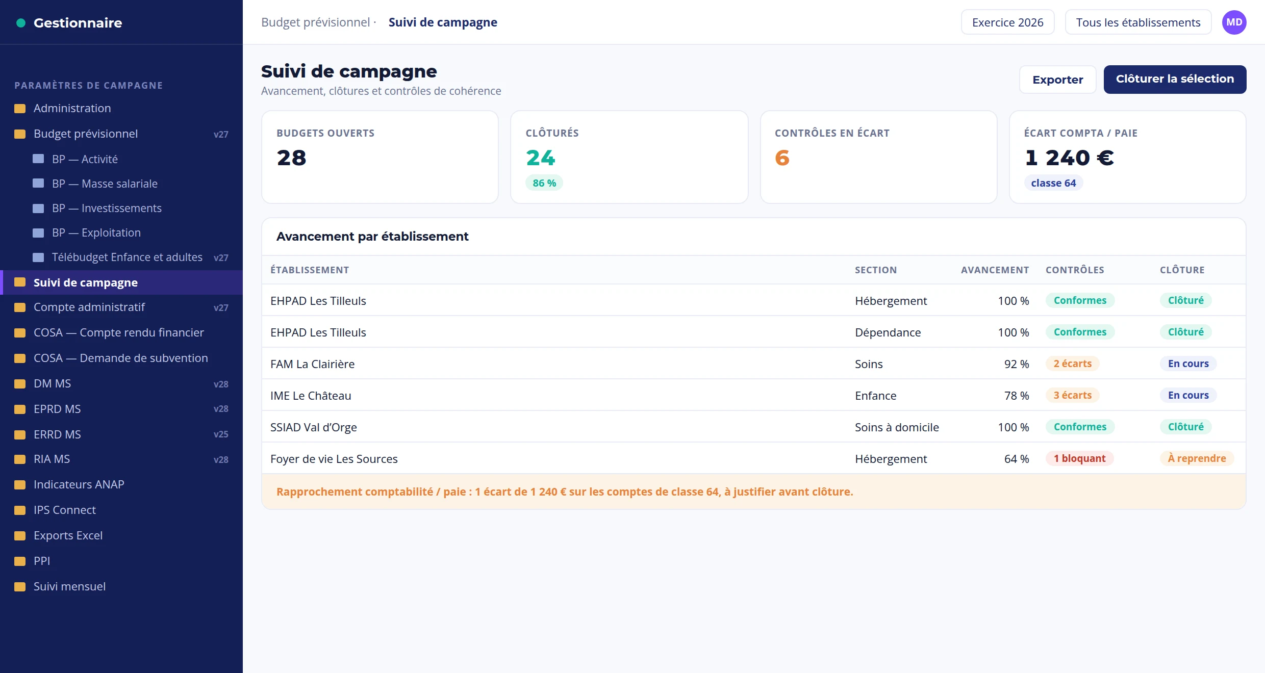 Suivi de campagne : avancement par établissement, clôtures et contrôles de cohérence