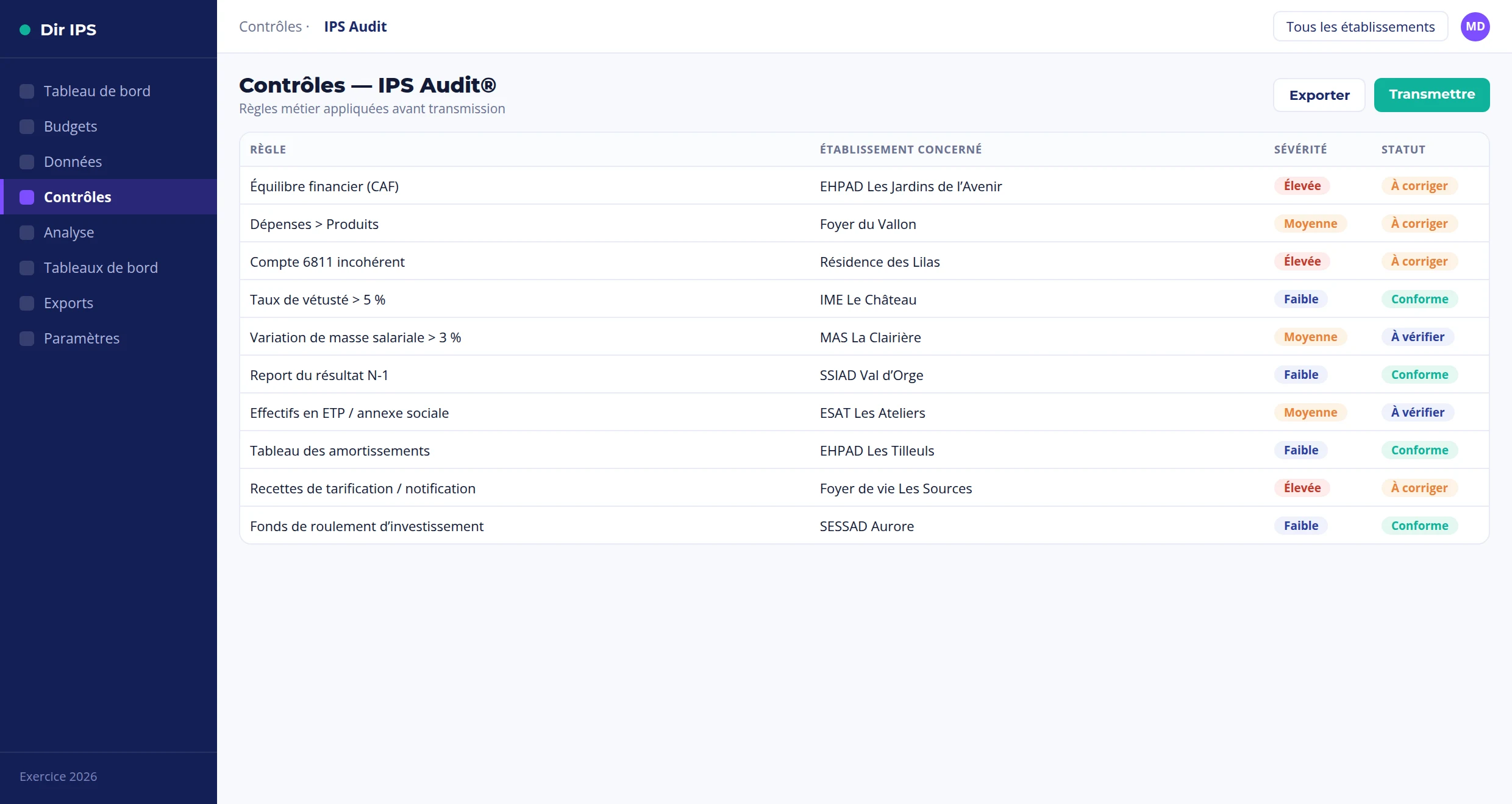 Liste des contrôles IPS Audit avec sévérité et statut par établissement