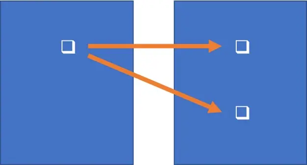 Plan comptable avec éclatement.