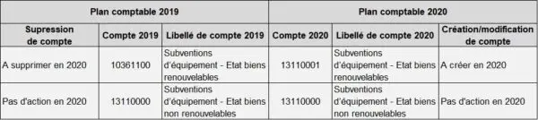 Table de passage : un pour un.