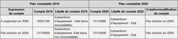 Table de passage : regroupement.