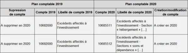 Table de passage : éclatement.